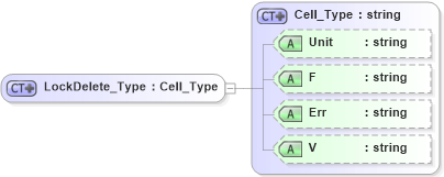 XSD Diagram of LockDelete_Type in schema visio_xsd (Microsoft Office 2003 Reference Schemas)