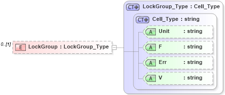 XSD Diagram of LockGroup in schema visio_xsd (Microsoft Office 2003 Reference Schemas)