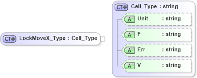 XSD Diagram of LockMoveX_Type in schema visio_xsd (Microsoft Office 2003 Reference Schemas)