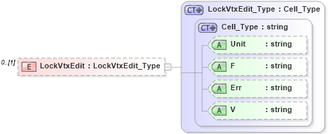 XSD Diagram of LockVtxEdit in schema visio_xsd (Microsoft Office 2003 Reference Schemas)