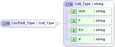 XSD Diagram of LocPinX_Type in schema visio_xsd (Microsoft Office 2003 Reference Schemas)
