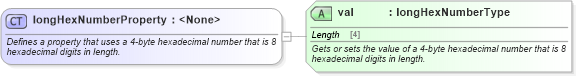 XSD Diagram of longHexNumberProperty in schema wordnet_xsd (Microsoft Office 2003 Reference Schemas)