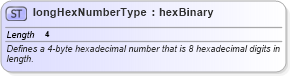 XSD Diagram of longHexNumberType in schema wordnet_xsd (Microsoft Office 2003 Reference Schemas)