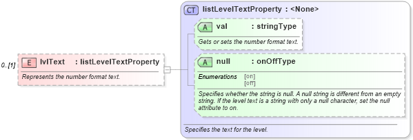 XSD Diagram of lvlText in schema wordnet_xsd (Microsoft Office 2003 Reference Schemas)