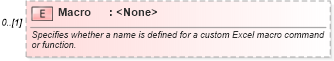 XSD Diagram of Macro in schema excel_xsd (Microsoft Office 2003 Reference Schemas)
