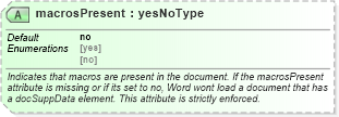XSD Diagram of macrosPresent in schema wordnet_xsd (Microsoft Office 2003 Reference Schemas)