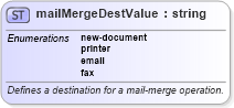 XSD Diagram of mailMergeDestValue in schema wordnet_xsd (Microsoft Office 2003 Reference Schemas)