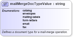 XSD Diagram of mailMergeDocTypeValue in schema wordnet_xsd (Microsoft Office 2003 Reference Schemas)