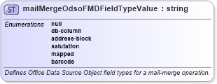 XSD Diagram of mailMergeOdsoFMDFieldTypeValue in schema wordnet_xsd (Microsoft Office 2003 Reference Schemas)