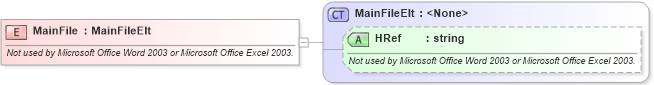 XSD Diagram of MainFile in schema office_xsd (Microsoft Office 2003 Reference Schemas)