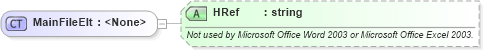 XSD Diagram of MainFileElt in schema office_xsd (Microsoft Office 2003 Reference Schemas)