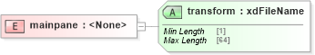 XSD Diagram of mainpane in schema sd_xsd (Microsoft Office 2003 Reference Schemas)