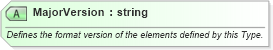 XSD Diagram of MajorVersion in schema udc_xsd (Microsoft Office 2003 Reference Schemas)