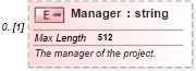 XSD Diagram of Manager in schema mspdi_xsd (Microsoft Office 2003 Reference Schemas)