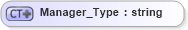 XSD Diagram of Manager_Type in schema visio_xsd (Microsoft Office 2003 Reference Schemas)