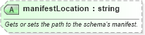 XSD Diagram of manifestLocation in schema xsdlib_xsd (Microsoft Office 2003 Reference Schemas)