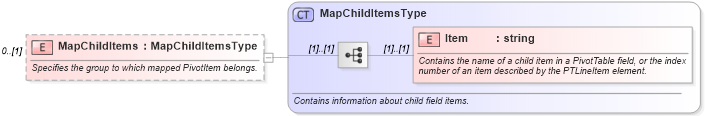 XSD Diagram of MapChildItems in schema excel_xsd (Microsoft Office 2003 Reference Schemas)