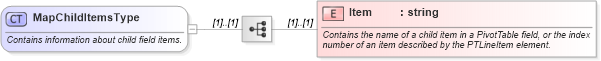 XSD Diagram of MapChildItemsType in schema excel_xsd (Microsoft Office 2003 Reference Schemas)