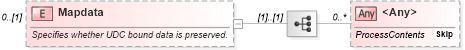 XSD Diagram of Mapdata in schema excel2003xml_xsd (Microsoft Office 2003 Reference Schemas)