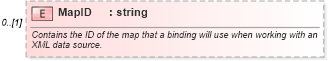 XSD Diagram of MapID in schema excel2003xml_xsd (Microsoft Office 2003 Reference Schemas)