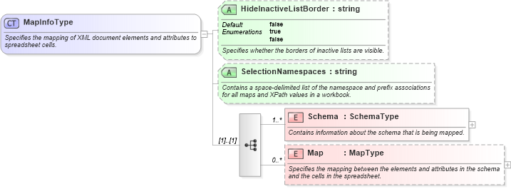 XSD Diagram of MapInfoType in schema excel2003xml_xsd (Microsoft Office 2003 Reference Schemas)