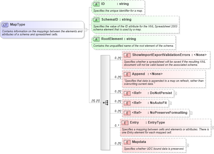 XSD Diagram of MapType in schema excel2003xml_xsd (Microsoft Office 2003 Reference Schemas)