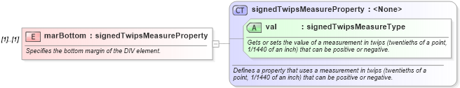 XSD Diagram of marBottom in schema wordnet_xsd (Microsoft Office 2003 Reference Schemas)