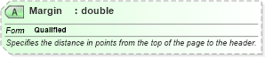 XSD Diagram of Margin in schema excel_xsd (Microsoft Office 2003 Reference Schemas)