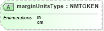 XSD Diagram of marginUnitsType in schema sd_xsd (Microsoft Office 2003 Reference Schemas)