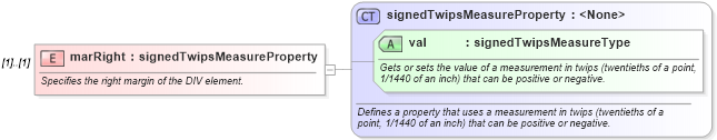 XSD Diagram of marRight in schema wordnet_xsd (Microsoft Office 2003 Reference Schemas)