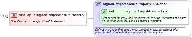 XSD Diagram of marTop in schema wordnet_xsd (Microsoft Office 2003 Reference Schemas)