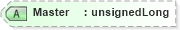 XSD Diagram of Master in schema visio_xsd (Microsoft Office 2003 Reference Schemas)