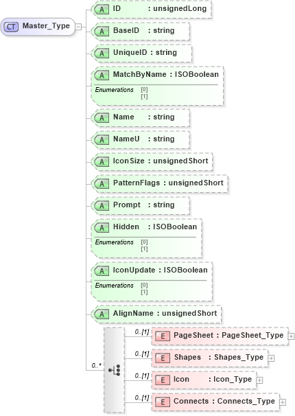 XSD Diagram of Master_Type in schema visio_xsd (Microsoft Office 2003 Reference Schemas)