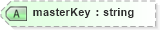 XSD Diagram of masterKey in schema sd_xsd (Microsoft Office 2003 Reference Schemas)