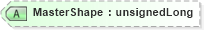 XSD Diagram of MasterShape in schema visio_xsd (Microsoft Office 2003 Reference Schemas)