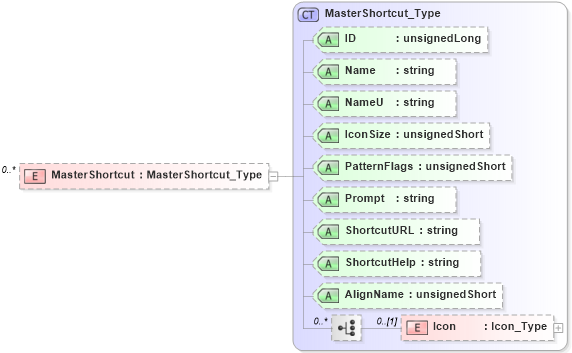 XSD Diagram of MasterShortcut in schema visio_xsd (Microsoft Office 2003 Reference Schemas)