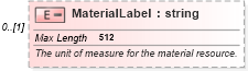 XSD Diagram of MaterialLabel in schema mspdi_xsd (Microsoft Office 2003 Reference Schemas)