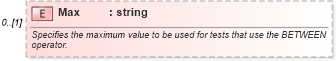 XSD Diagram of Max in schema excel_xsd (Microsoft Office 2003 Reference Schemas)
