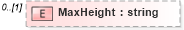 XSD Diagram of MaxHeight in schema c_xsd (Microsoft Office 2003 Reference Schemas)