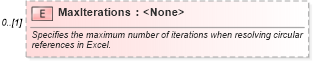 XSD Diagram of MaxIterations in schema excel_xsd (Microsoft Office 2003 Reference Schemas)