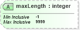 XSD Diagram of maxLength in schema sd_xsd (Microsoft Office 2003 Reference Schemas)