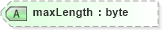 XSD Diagram of maxLength in schema sd_xsd (Microsoft Office 2003 Reference Schemas)