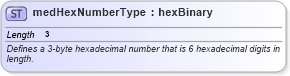 XSD Diagram of medHexNumberType in schema wordnet_xsd (Microsoft Office 2003 Reference Schemas)