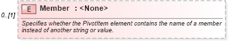 XSD Diagram of Member in schema excel_xsd (Microsoft Office 2003 Reference Schemas)