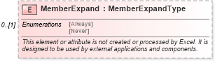 XSD Diagram of MemberExpand in schema excel_xsd (Microsoft Office 2003 Reference Schemas)