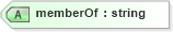XSD Diagram of memberOf in schema sd_xsd (Microsoft Office 2003 Reference Schemas)
