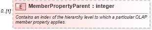 XSD Diagram of MemberPropertyParent in schema excel_xsd (Microsoft Office 2003 Reference Schemas)