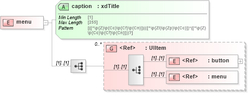XSD Diagram of menu in schema sd_xsd (Microsoft Office 2003 Reference Schemas)