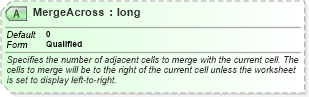 XSD Diagram of MergeAcross in schema excelss_xsd (Microsoft Office 2003 Reference Schemas)