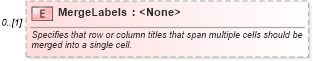 XSD Diagram of MergeLabels in schema excel_xsd (Microsoft Office 2003 Reference Schemas)